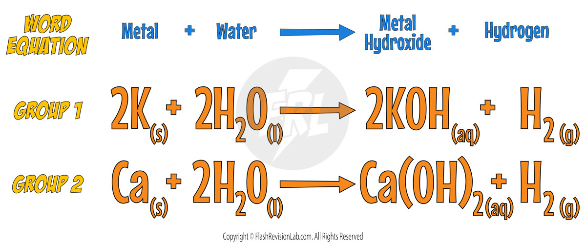 metals with water